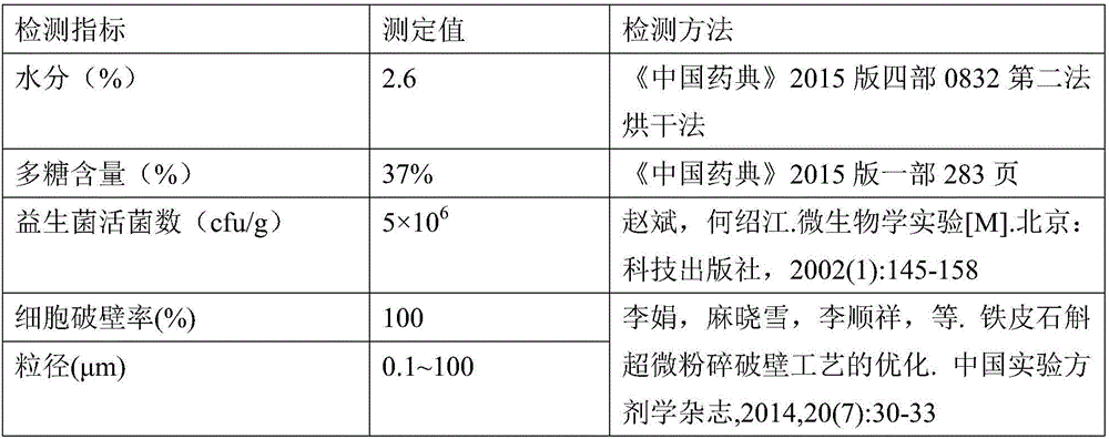 Dendrobium officinale enzyme superfine powder and preparation method thereof