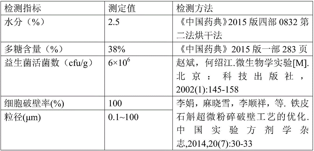 Dendrobium officinale enzyme superfine powder and preparation method thereof