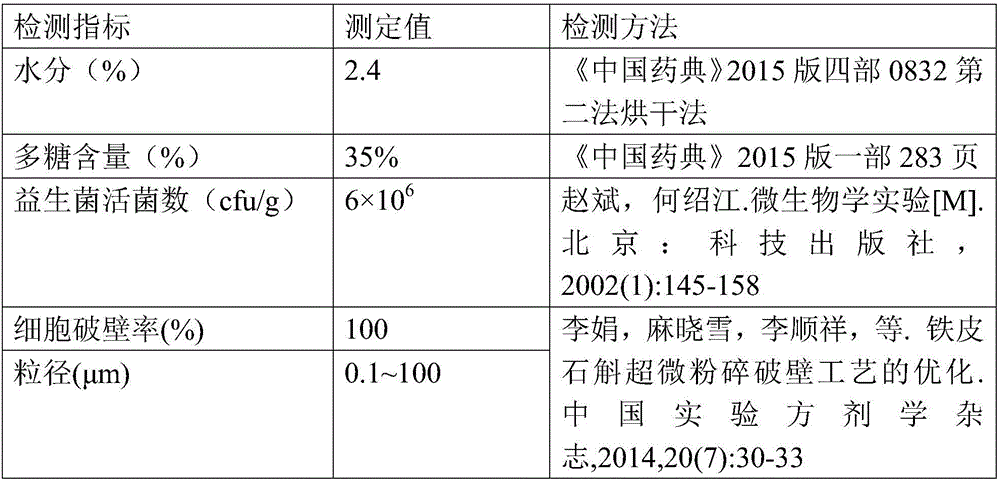 Dendrobium officinale enzyme superfine powder and preparation method thereof