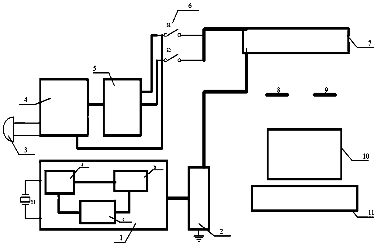 Stem cell repairing method and application