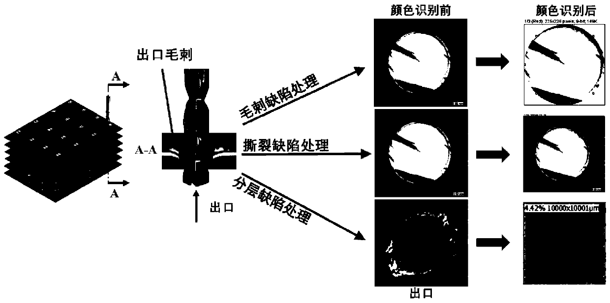 Quantitative evaluation method for drilling defects of carbon fiber composite materials