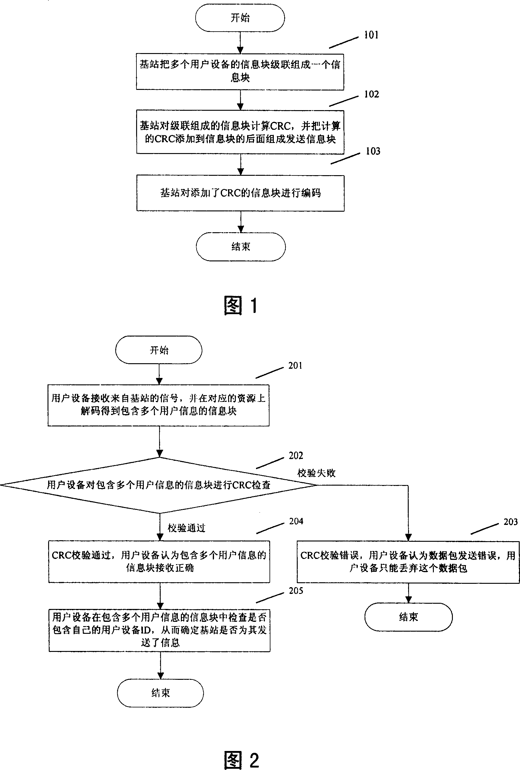 Equipment and method of correcting and coding for transmission information