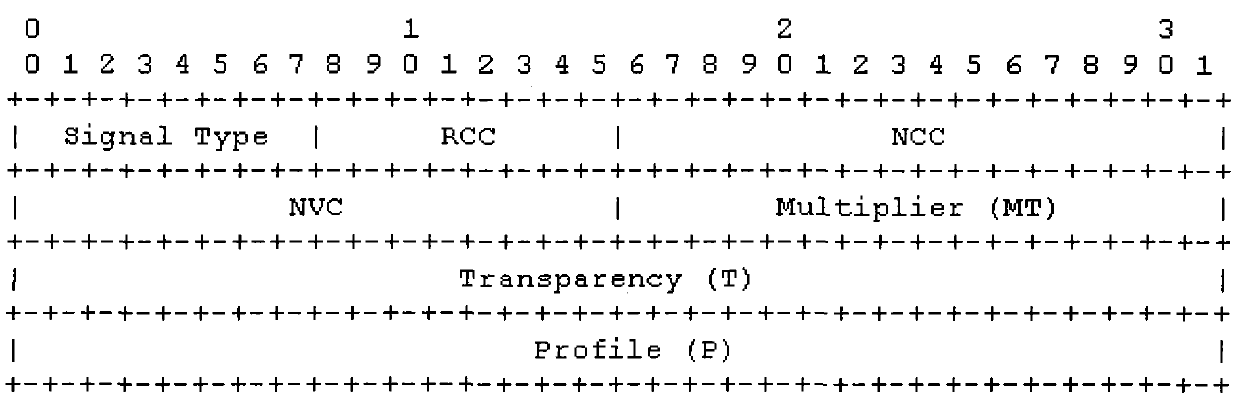 Method and apparatus for establishing and restoring label exchange path in automatic-exchange optical network