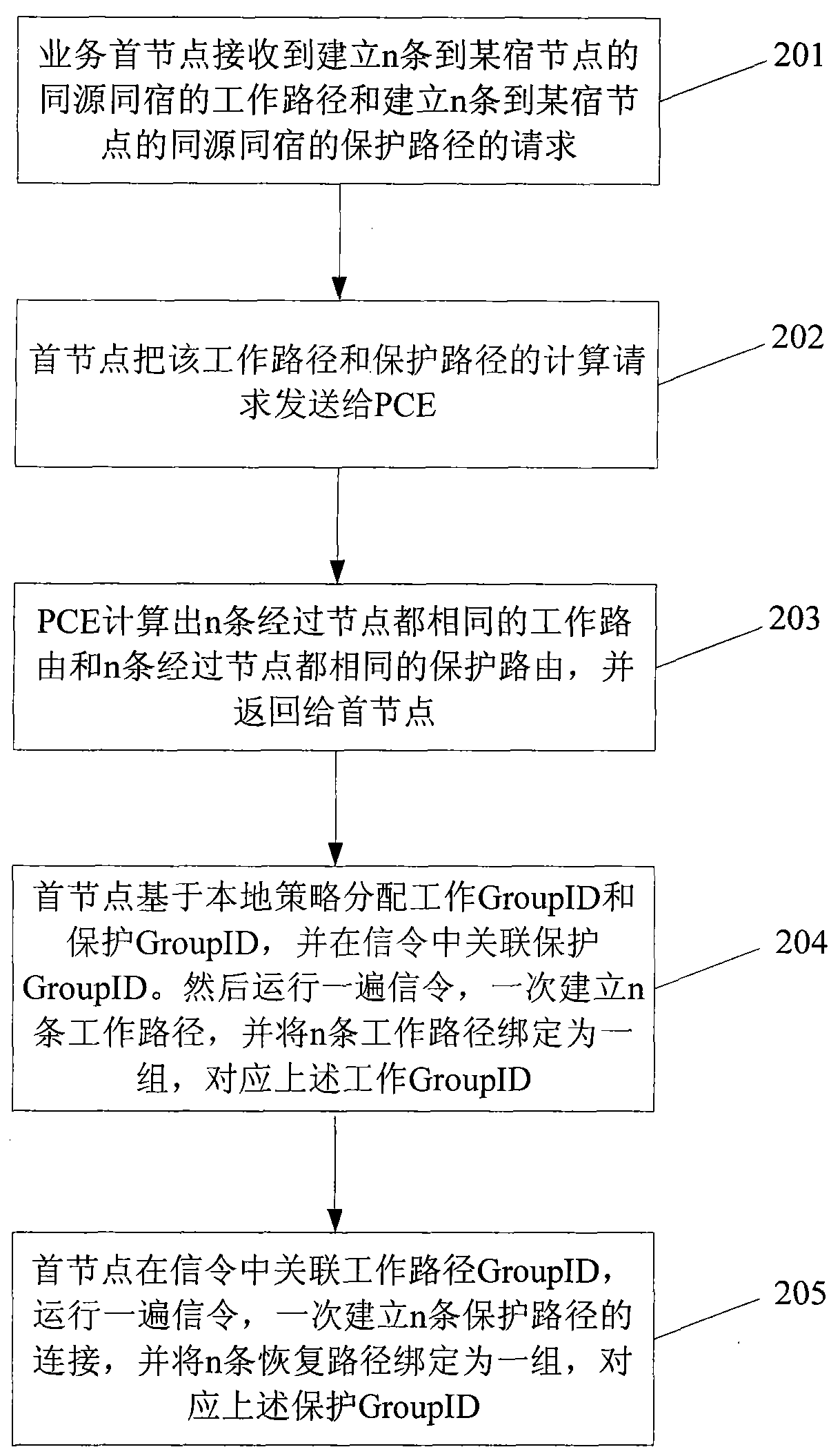 Method and apparatus for establishing and restoring label exchange path in automatic-exchange optical network