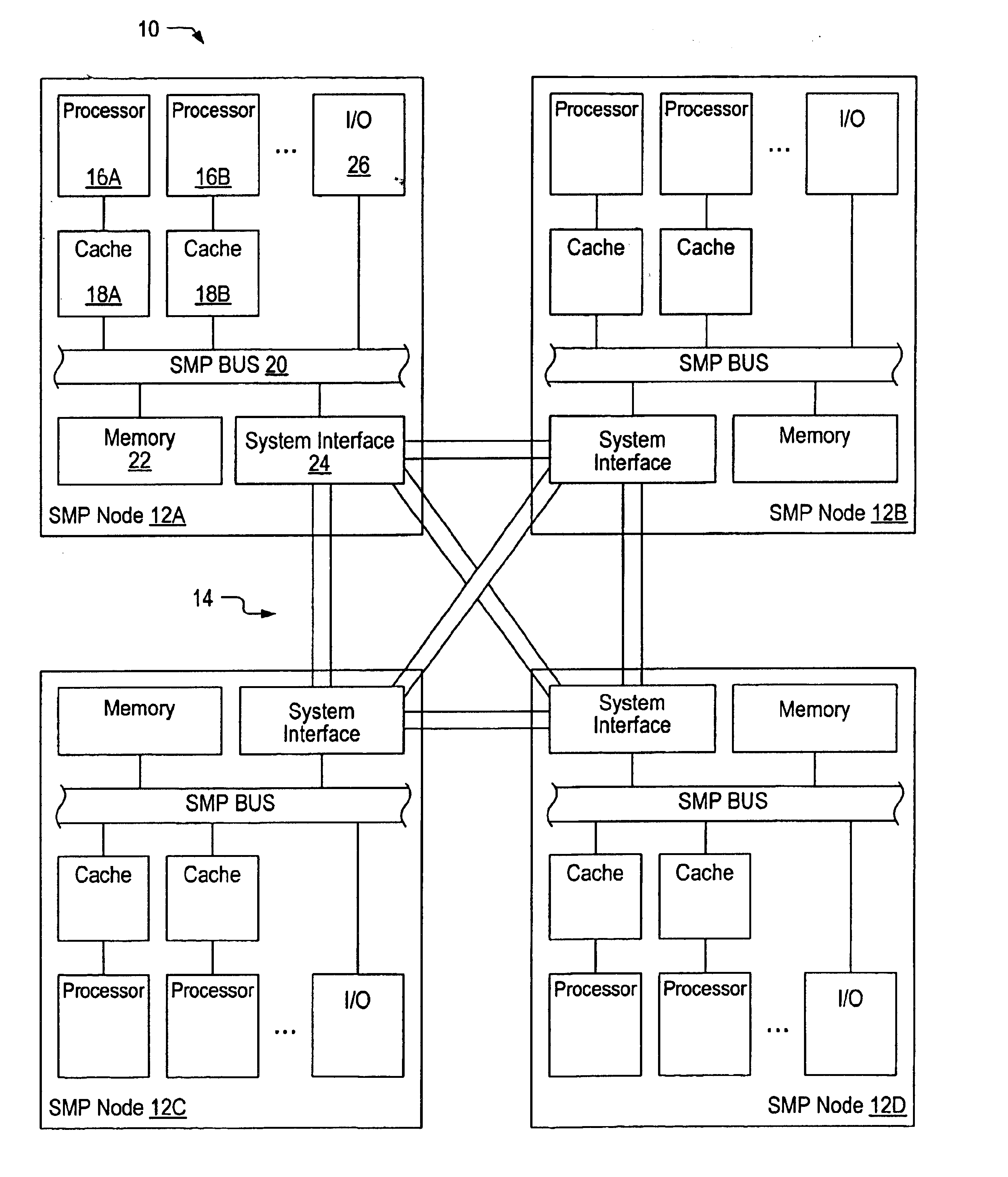 Dynamic memory placement policies for NUMA architecture