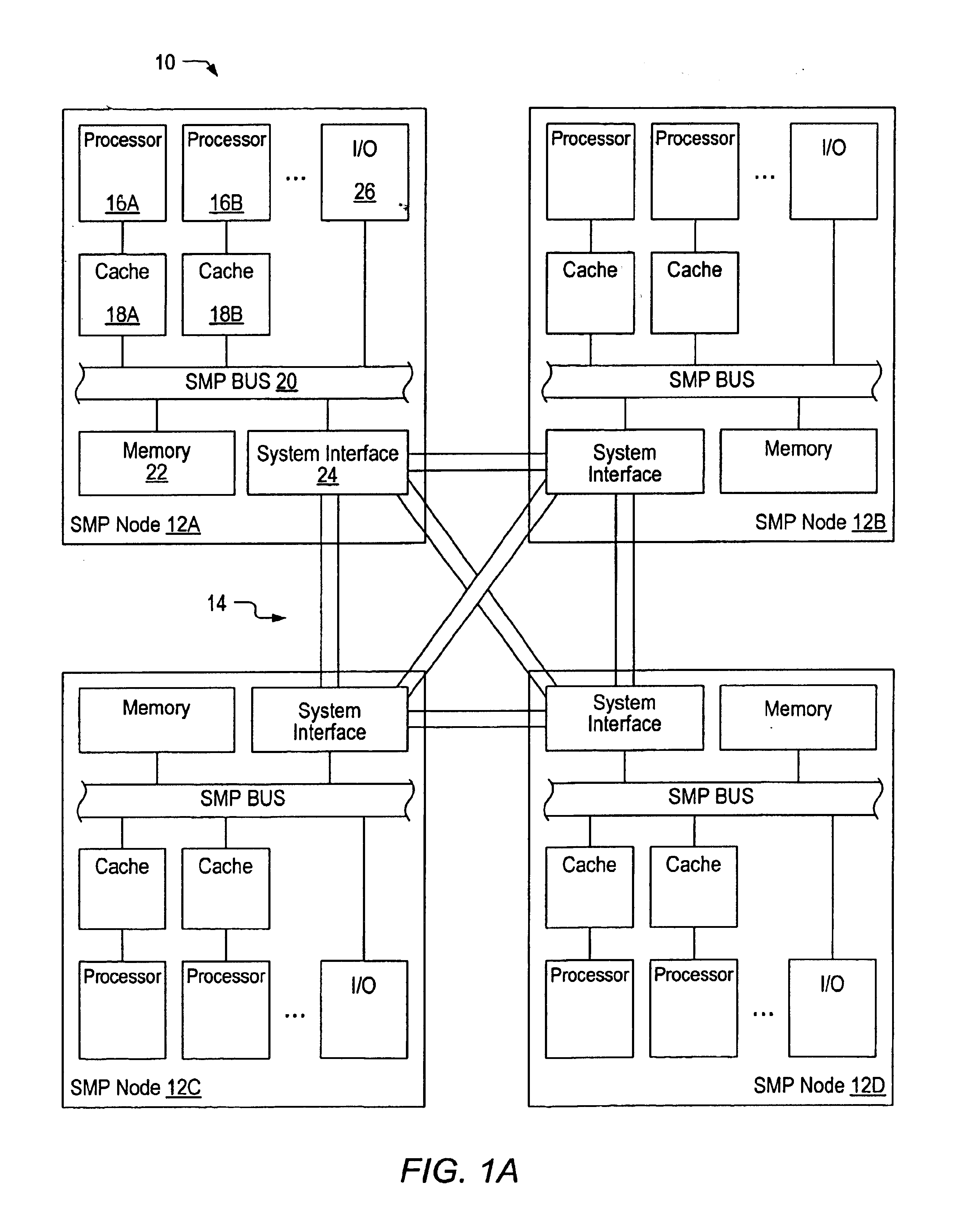 Dynamic memory placement policies for NUMA architecture