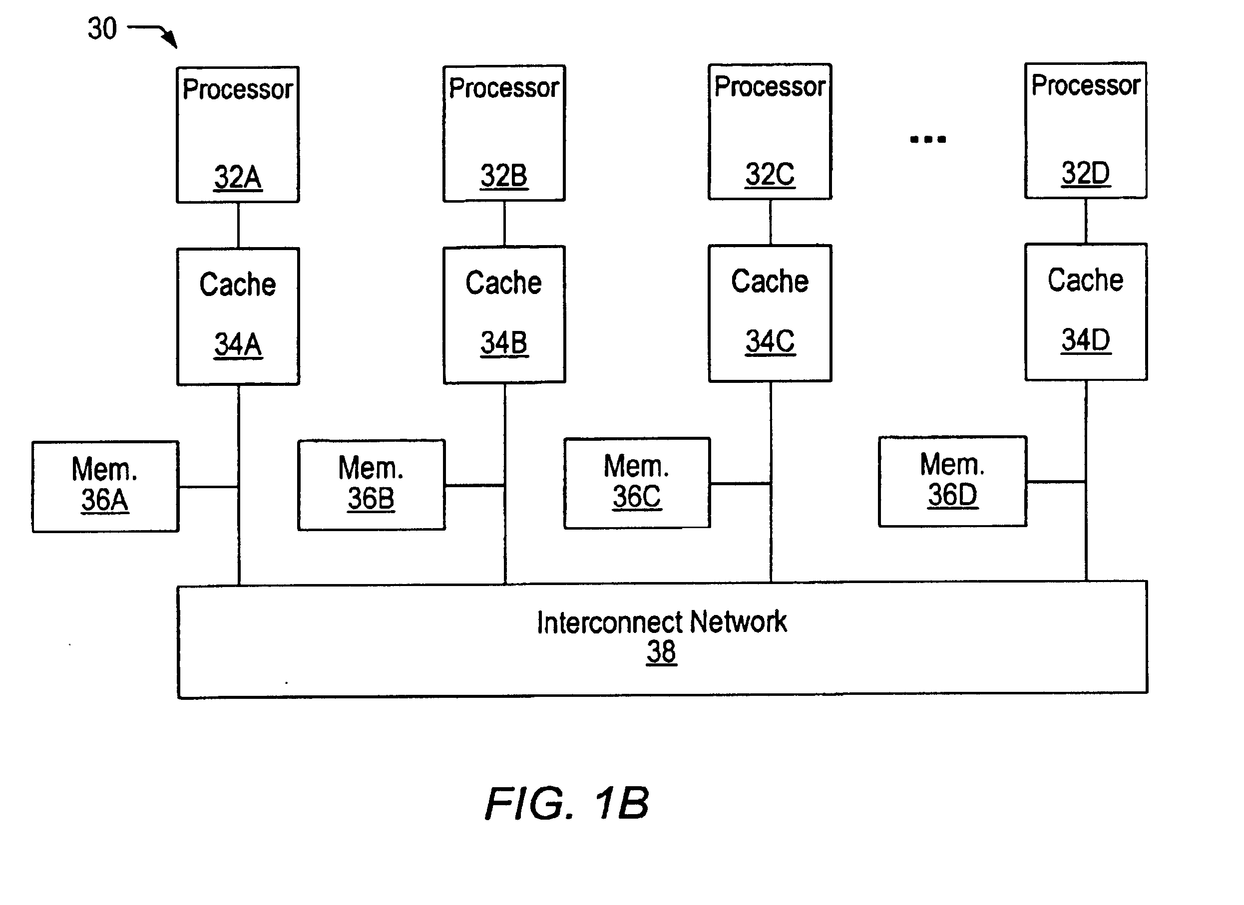 Dynamic memory placement policies for NUMA architecture