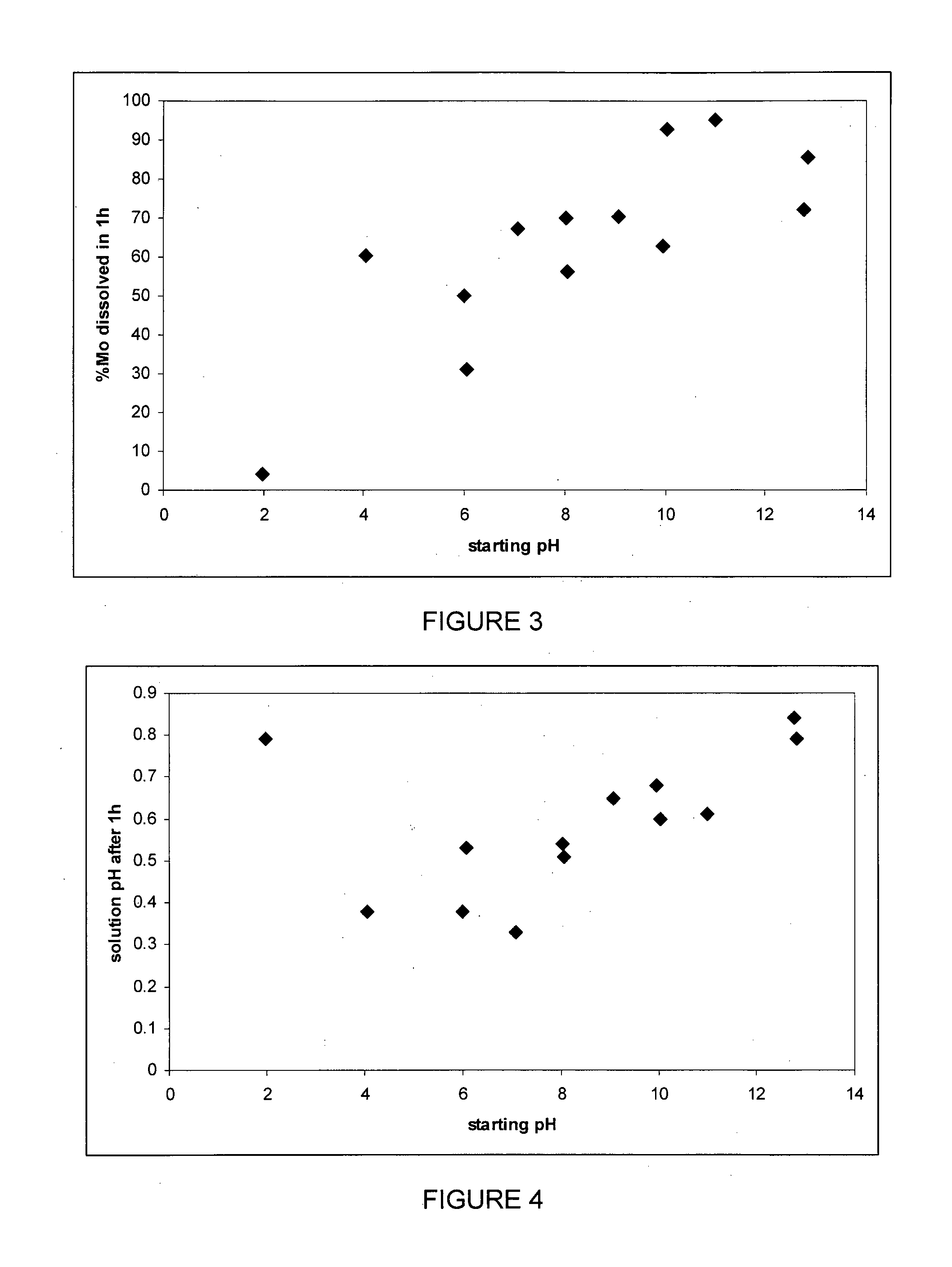 Method of oxidative leaching of molybdenum-rhenium sulfide ores and/or concentrates