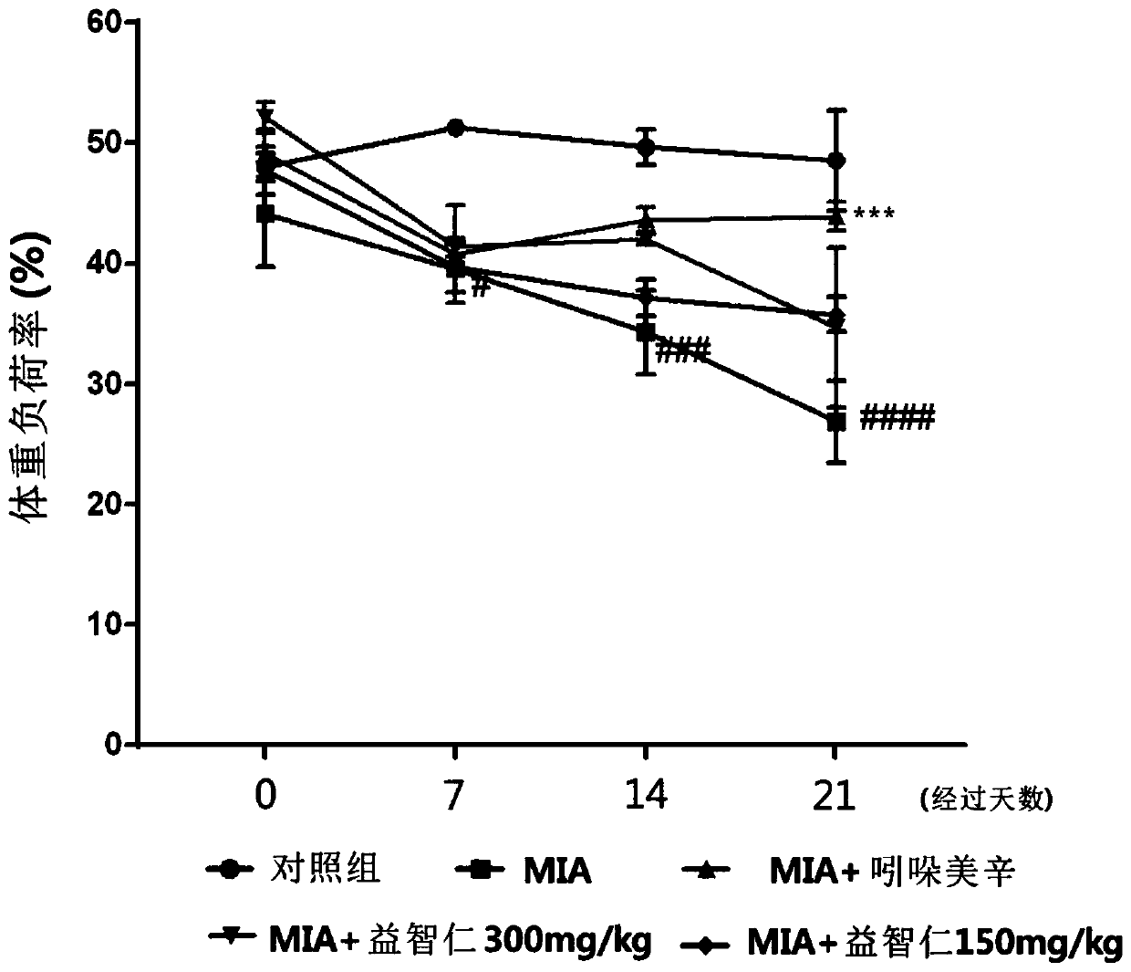 Composition containing alpinia oxyphylla extract as active ingredient for prevention, alleviation, or treatment of osteoarthritis