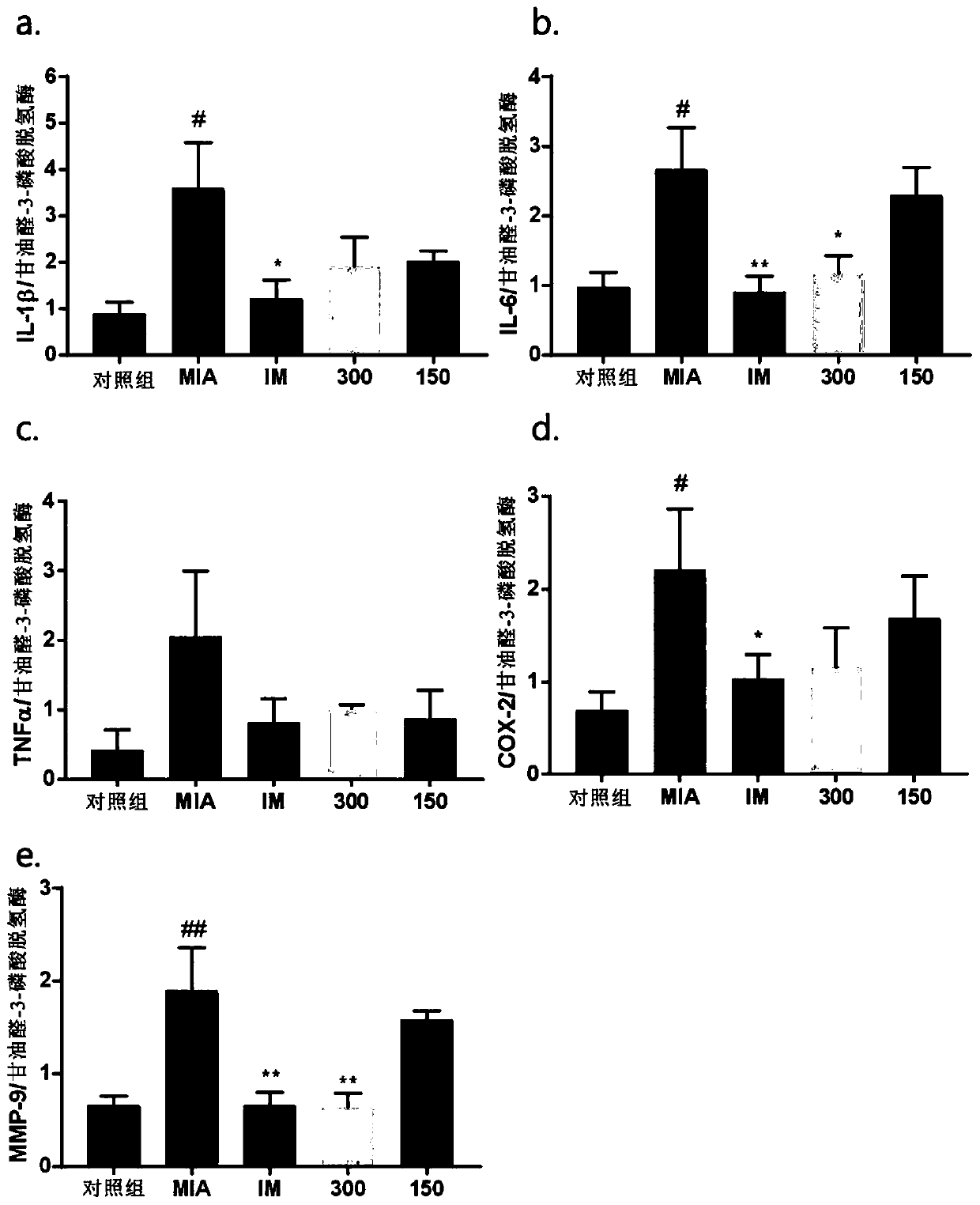 Composition containing alpinia oxyphylla extract as active ingredient for prevention, alleviation, or treatment of osteoarthritis