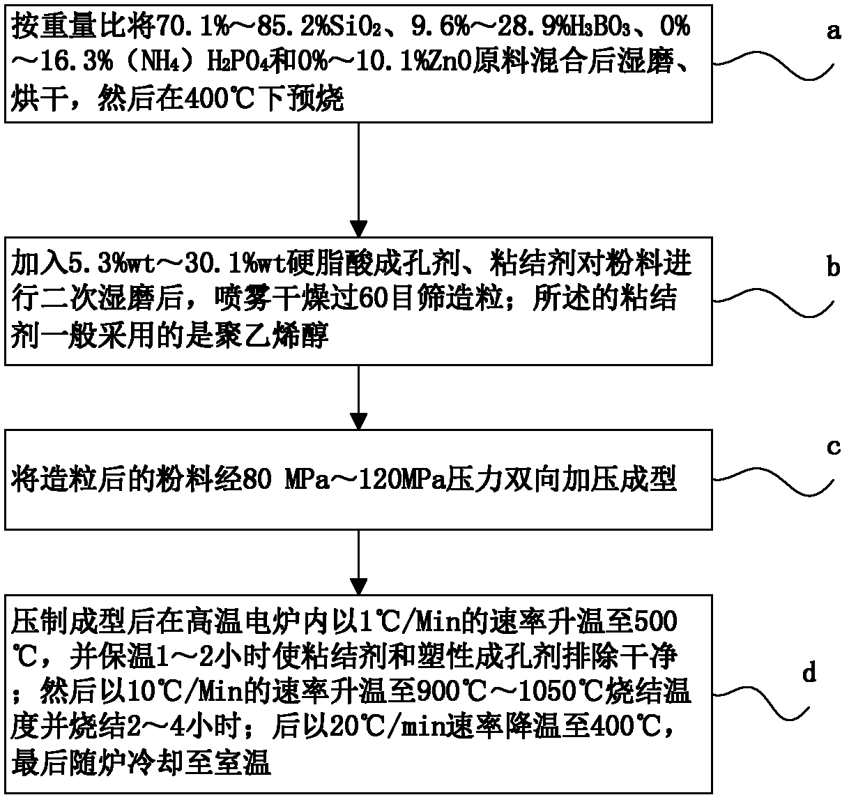 Porous glass ceramic material, preparation method and prepared metamaterial substrate