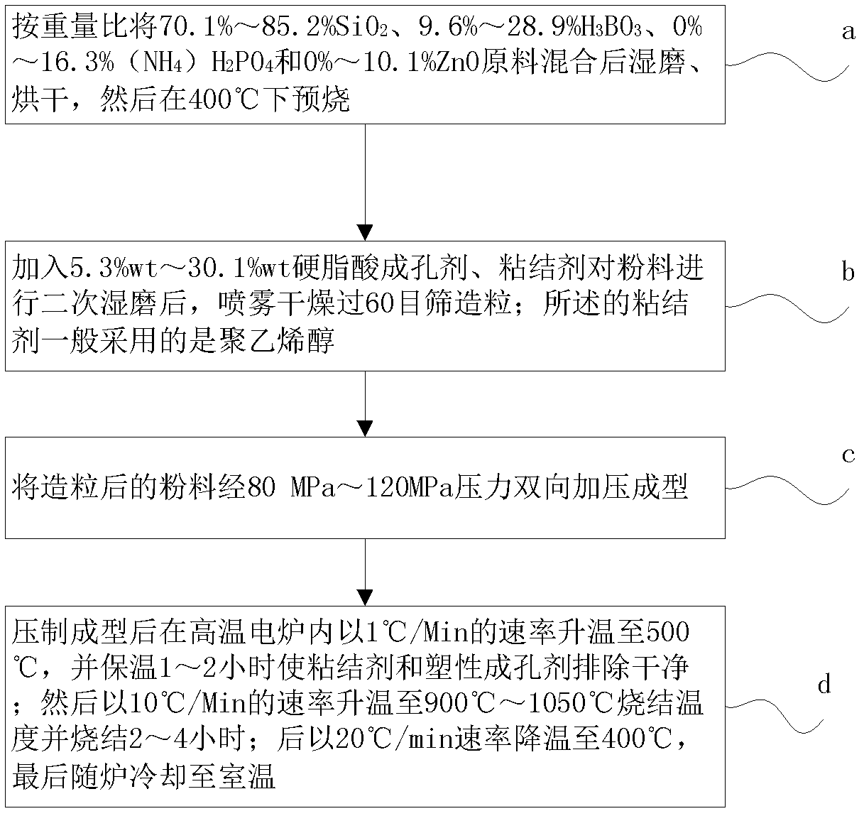 Porous glass ceramic material, preparation method and prepared metamaterial substrate