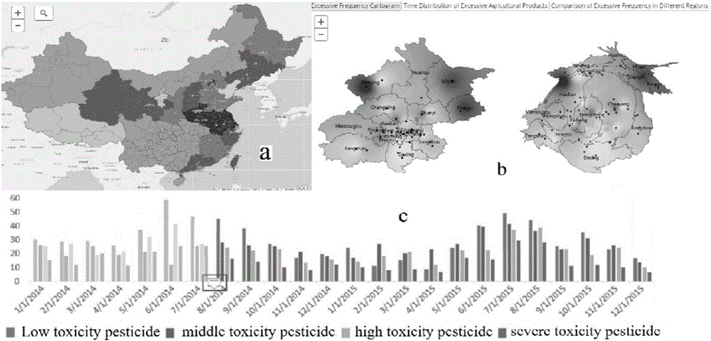 Deforming statistical map based multi-view spatio-temporal data visualization method and application