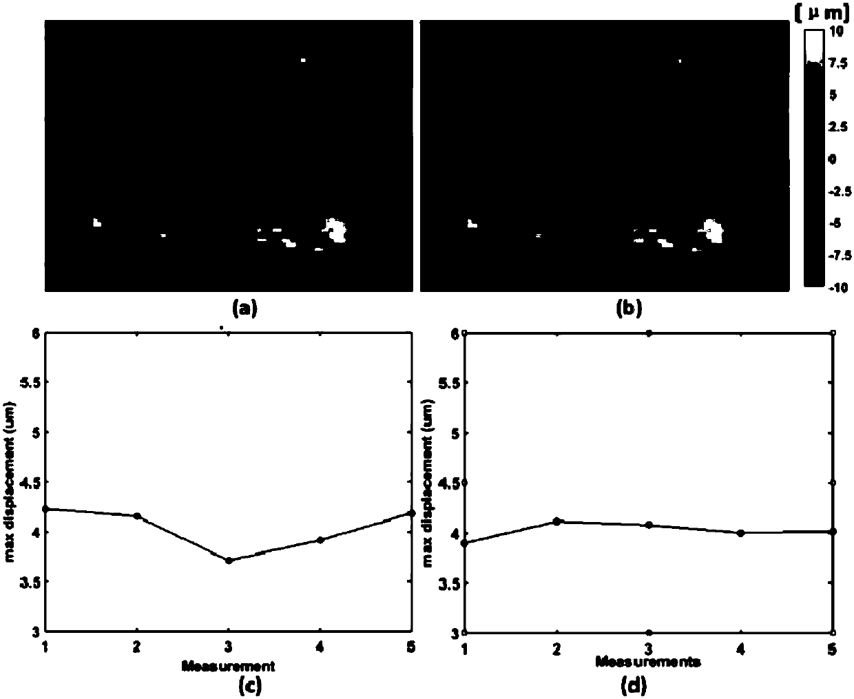 Method and device for synchronously detecting tissue displacement and T2