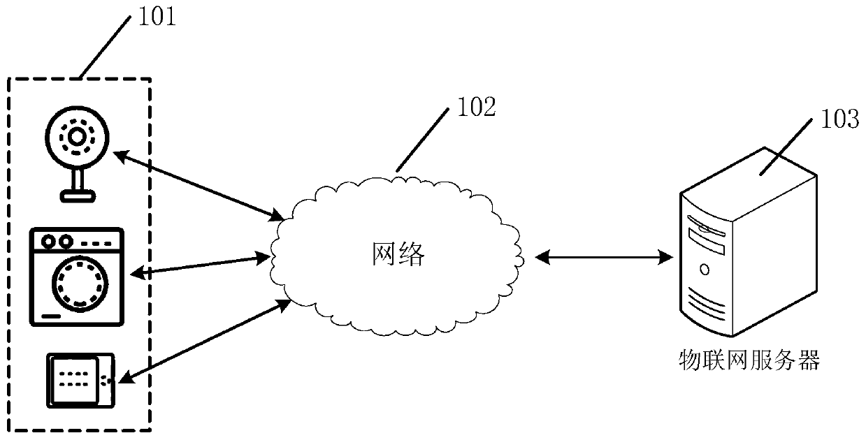 Data processing method and related equipment