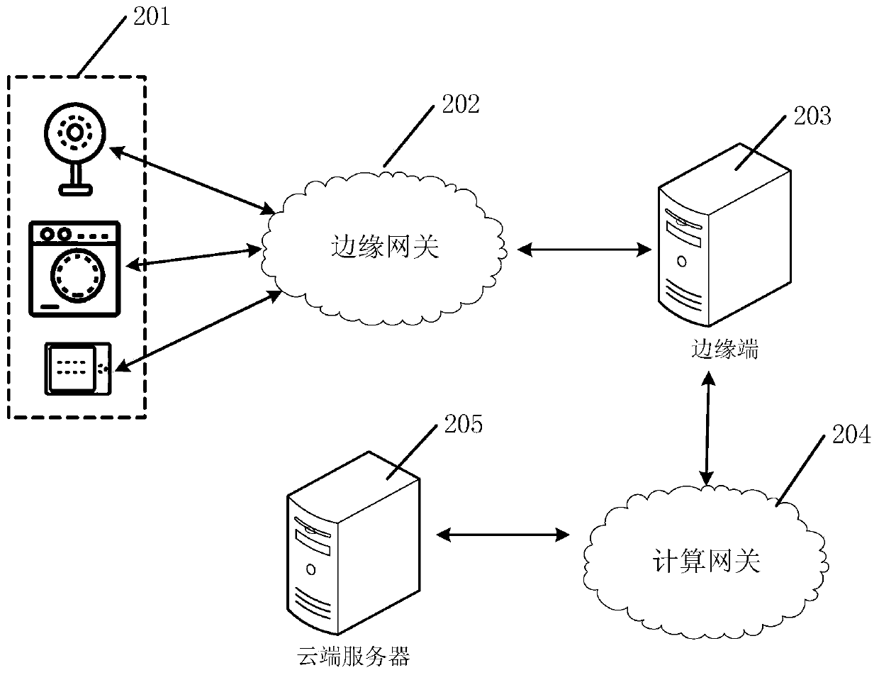 Data processing method and related equipment