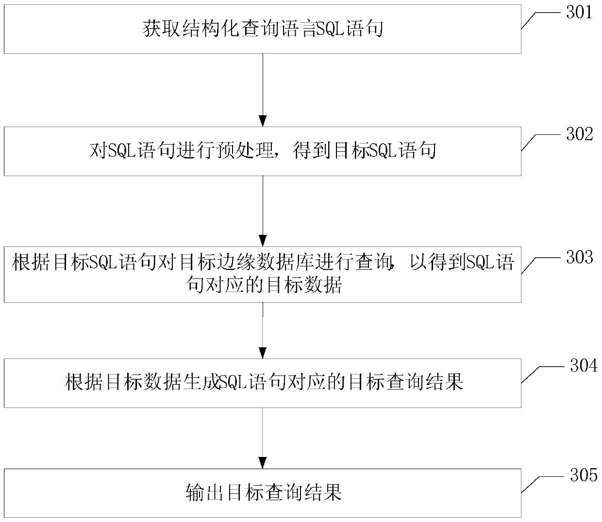 Data processing method and related equipment