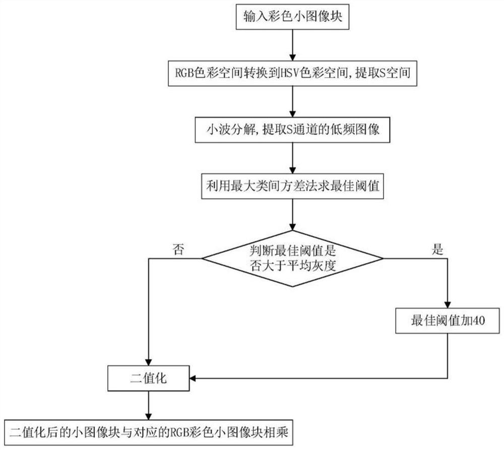 Skin quality detection method and system based on big data algorithm, and equipment