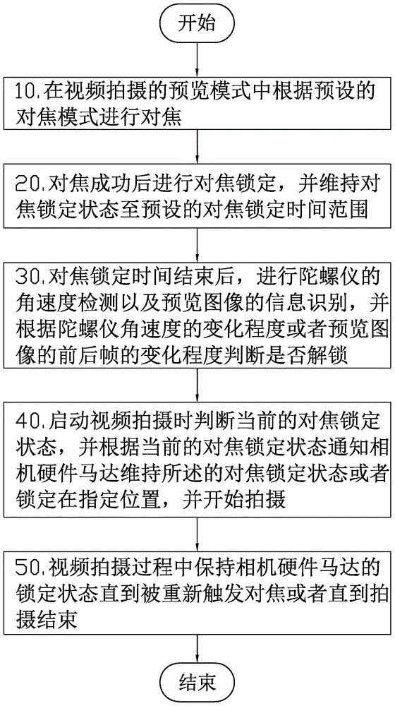 Focusing locking method and system for video shooting