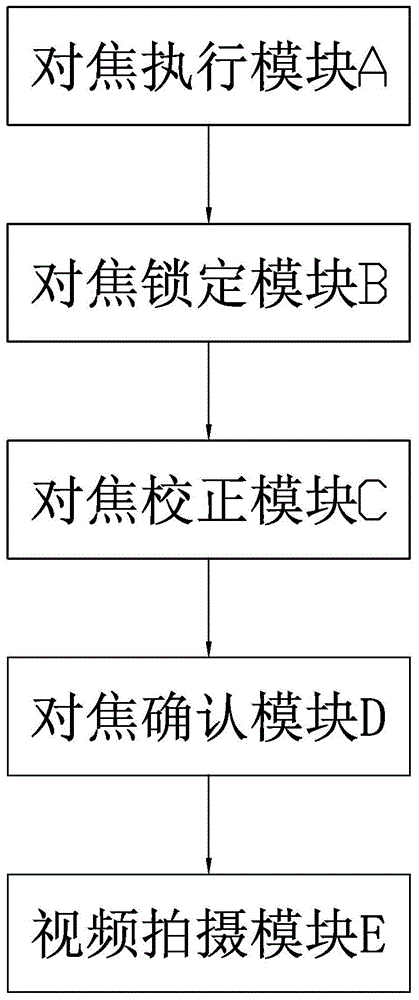 Focusing locking method and system for video shooting