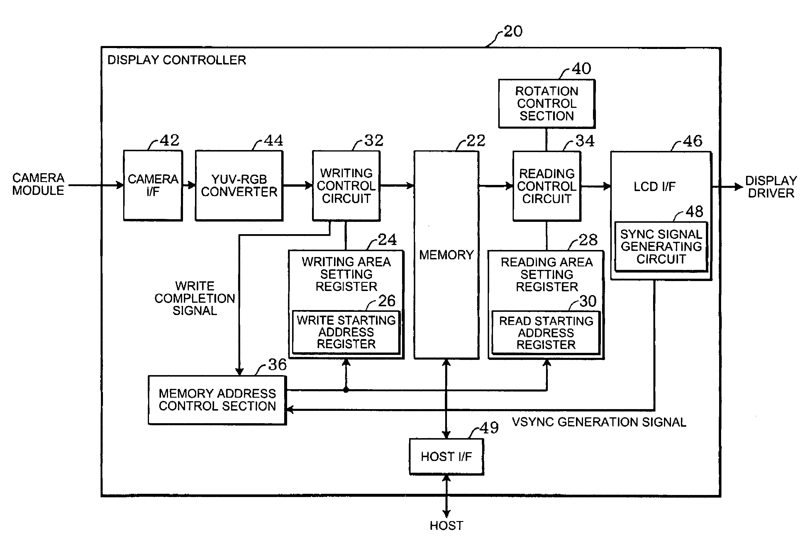 Display controller, electronic instrument, and method of supplying image data