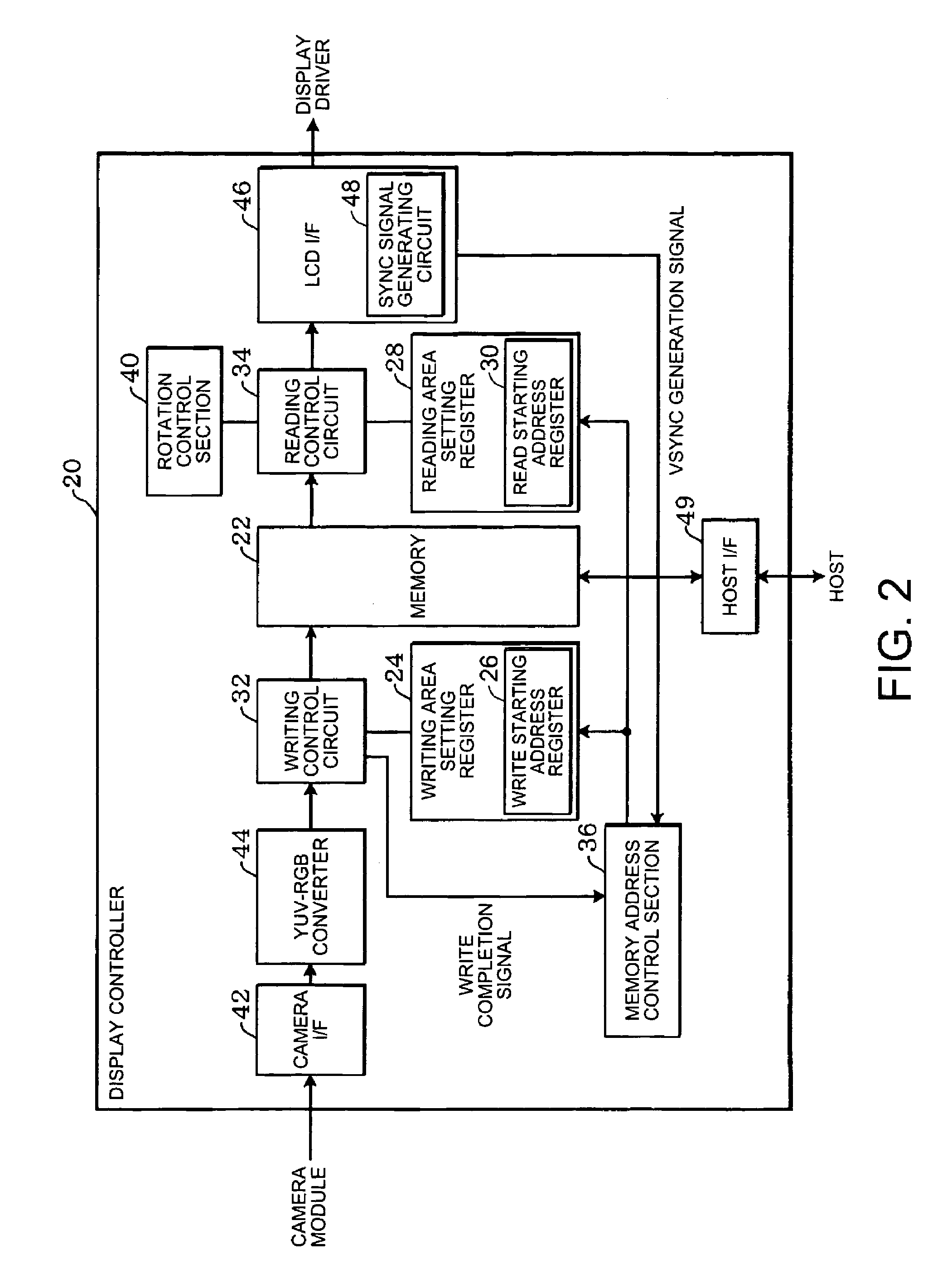 Display controller, electronic instrument, and method of supplying image data