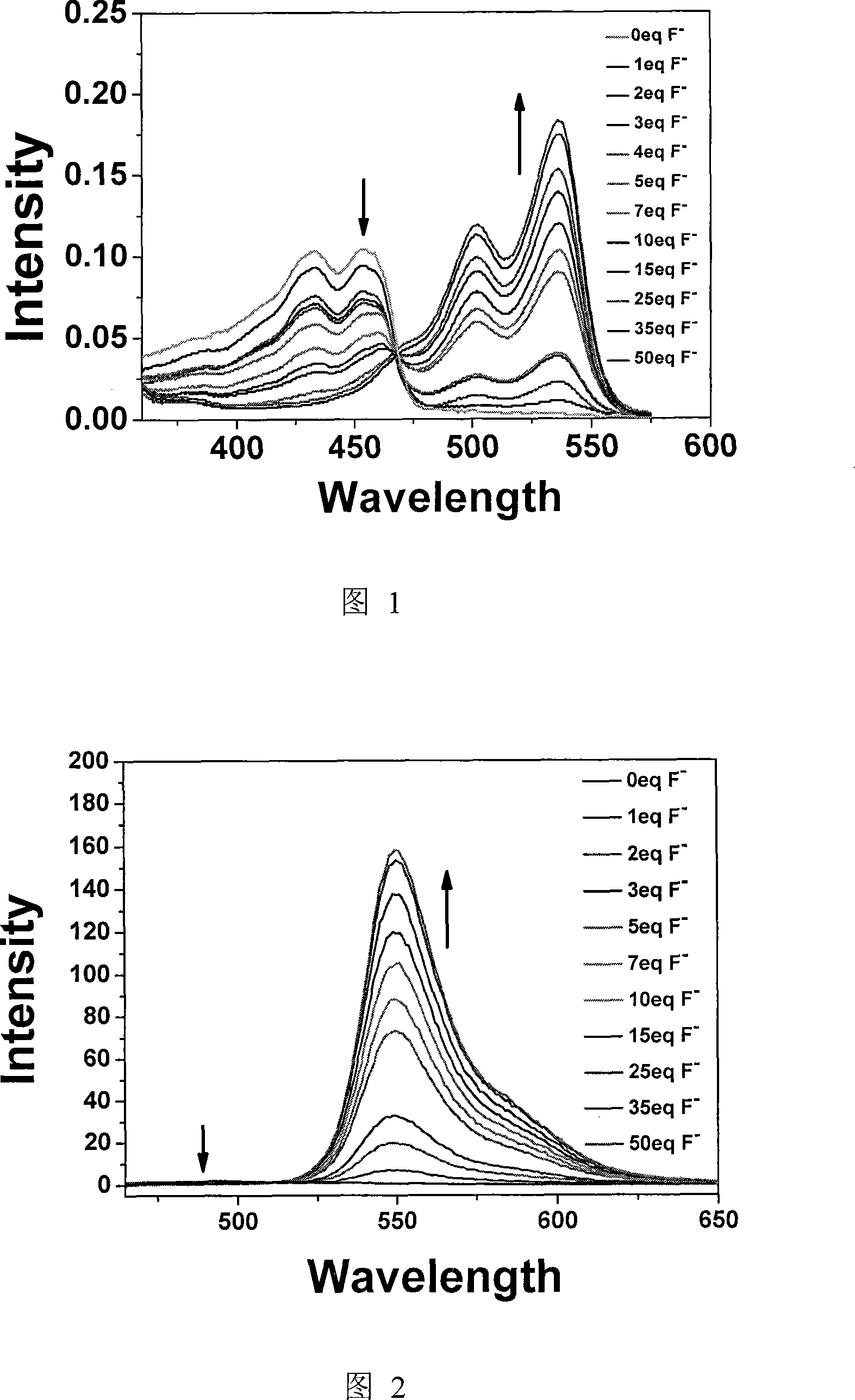 Fluorescent chemical sensor as well as preparation and detection method thereof