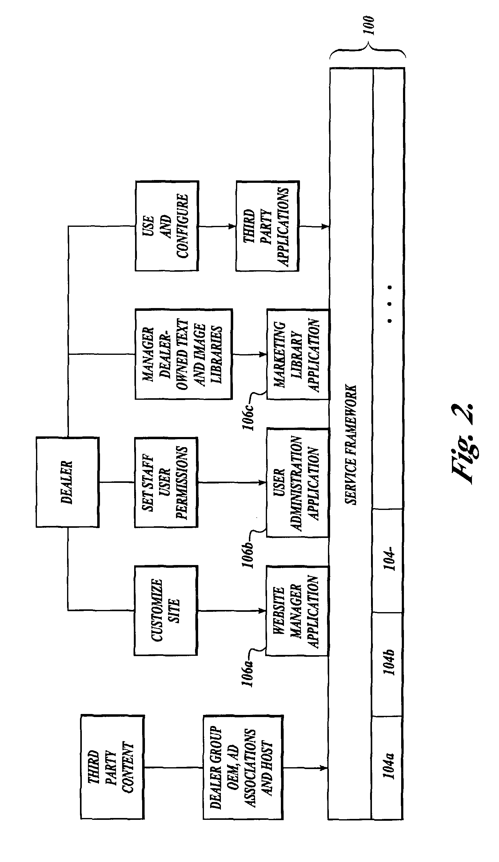 Software business platform with networked, association-based business entity access management