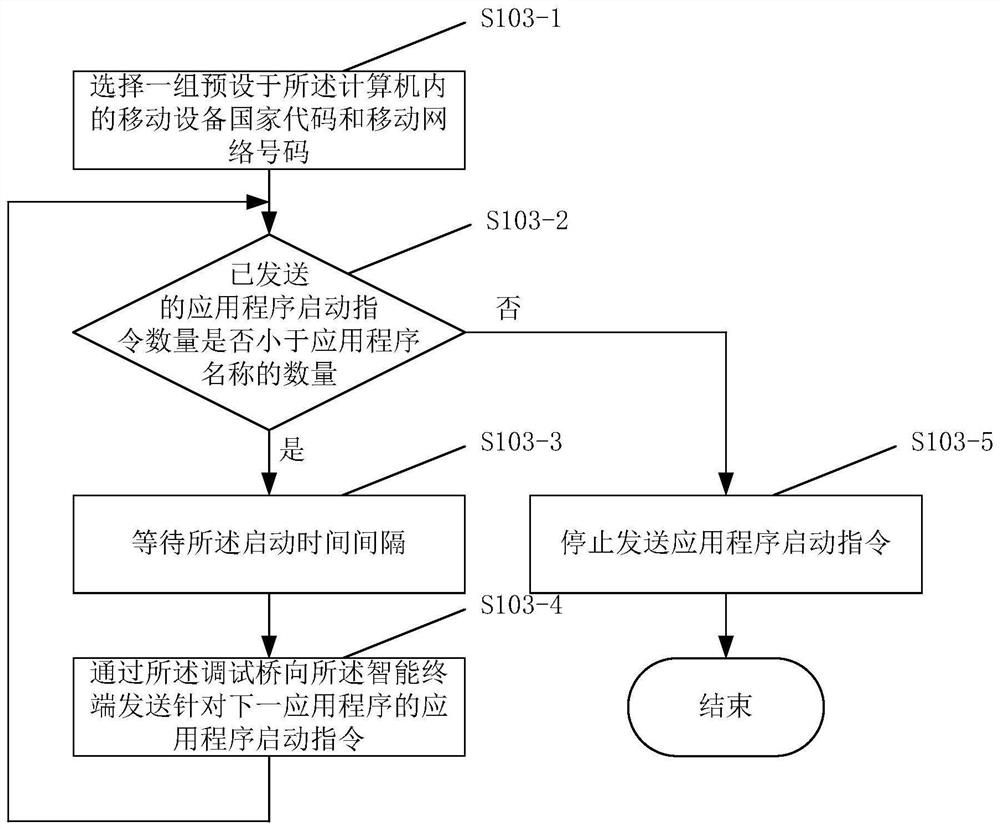 Application program startup method and startup system for smart terminal