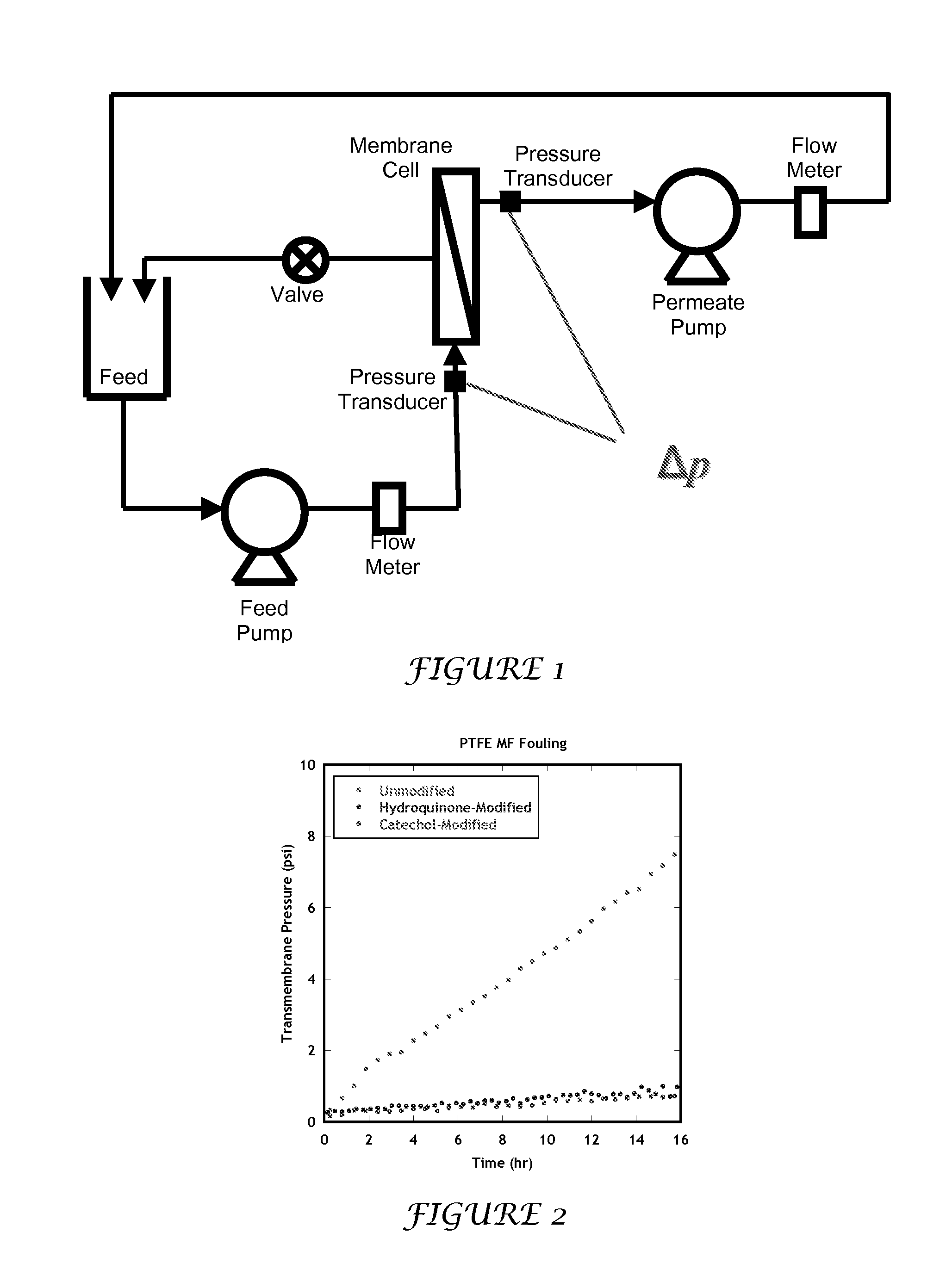 Surface Deposition of Small Molecules to Increase Water Purification Membrane Fouling Resistance