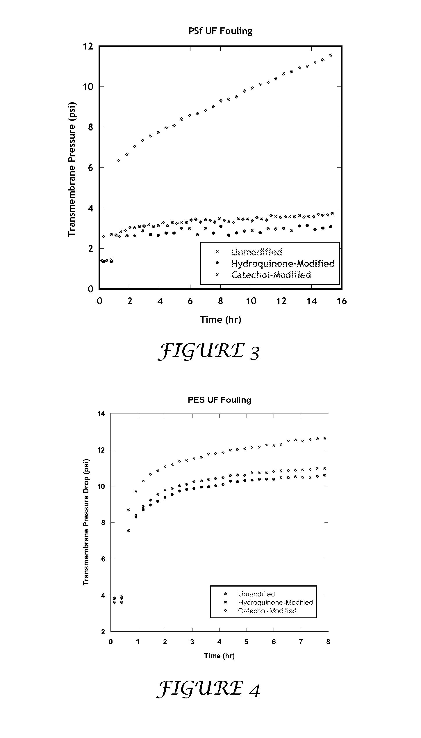 Surface Deposition of Small Molecules to Increase Water Purification Membrane Fouling Resistance