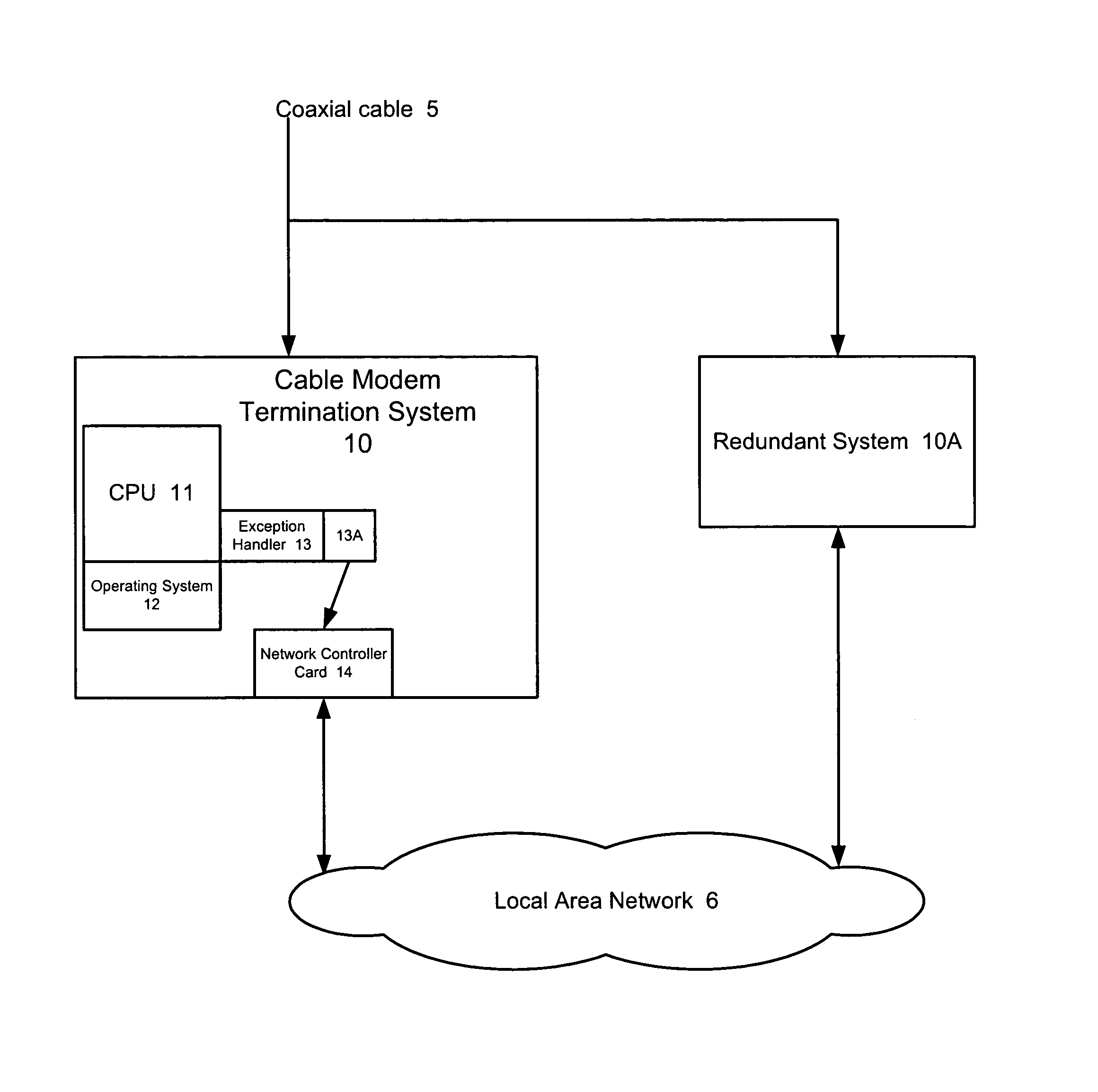 Fast software fault detection and notification to a backup unit