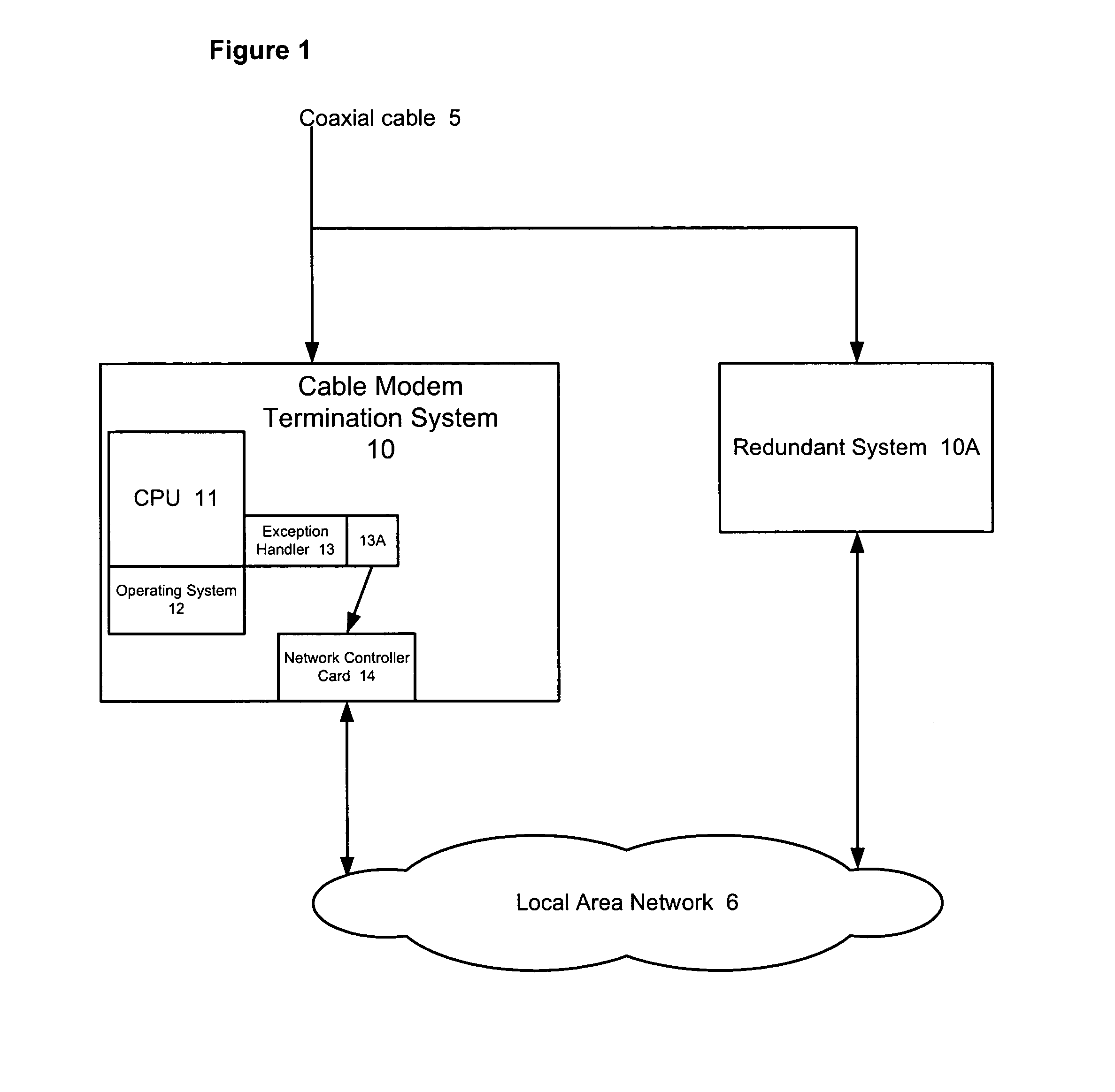 Fast software fault detection and notification to a backup unit