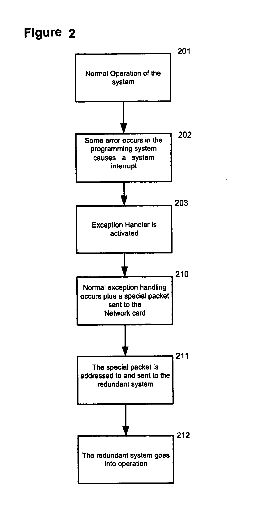 Fast software fault detection and notification to a backup unit