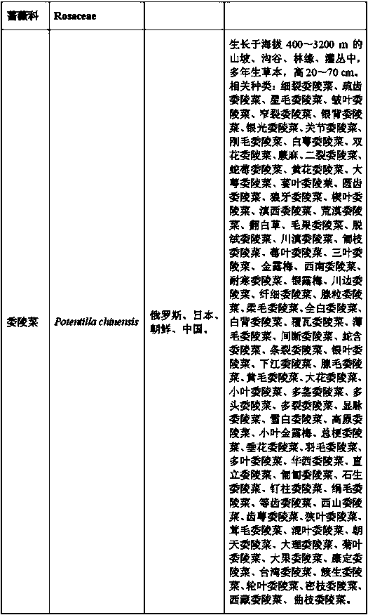 Method for addressing global climate change by C4 plants