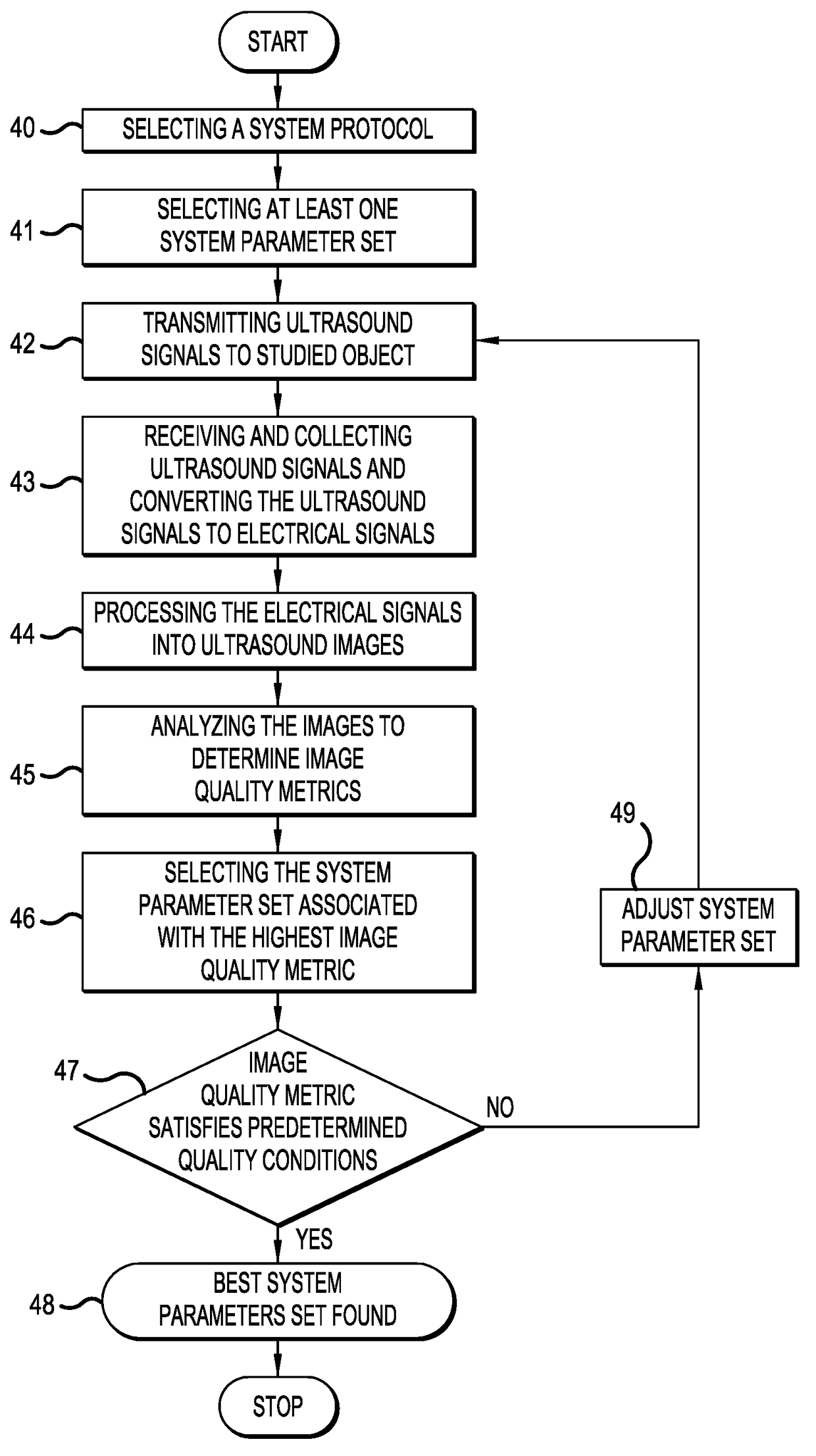 Methods and systems for automatic control of subjective image quality in imaging of objects