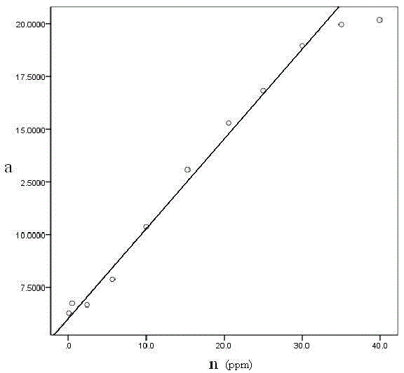 Water body nitrobenzol content measuring device and measuring method