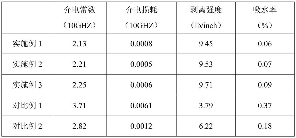 Fiber-free reinforced fluorine-containing resin-based high-frequency copper-clad plate and preparation method thereof