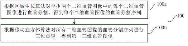 Method for sorting hepatic vessels