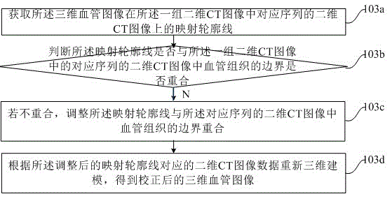 Method for sorting hepatic vessels