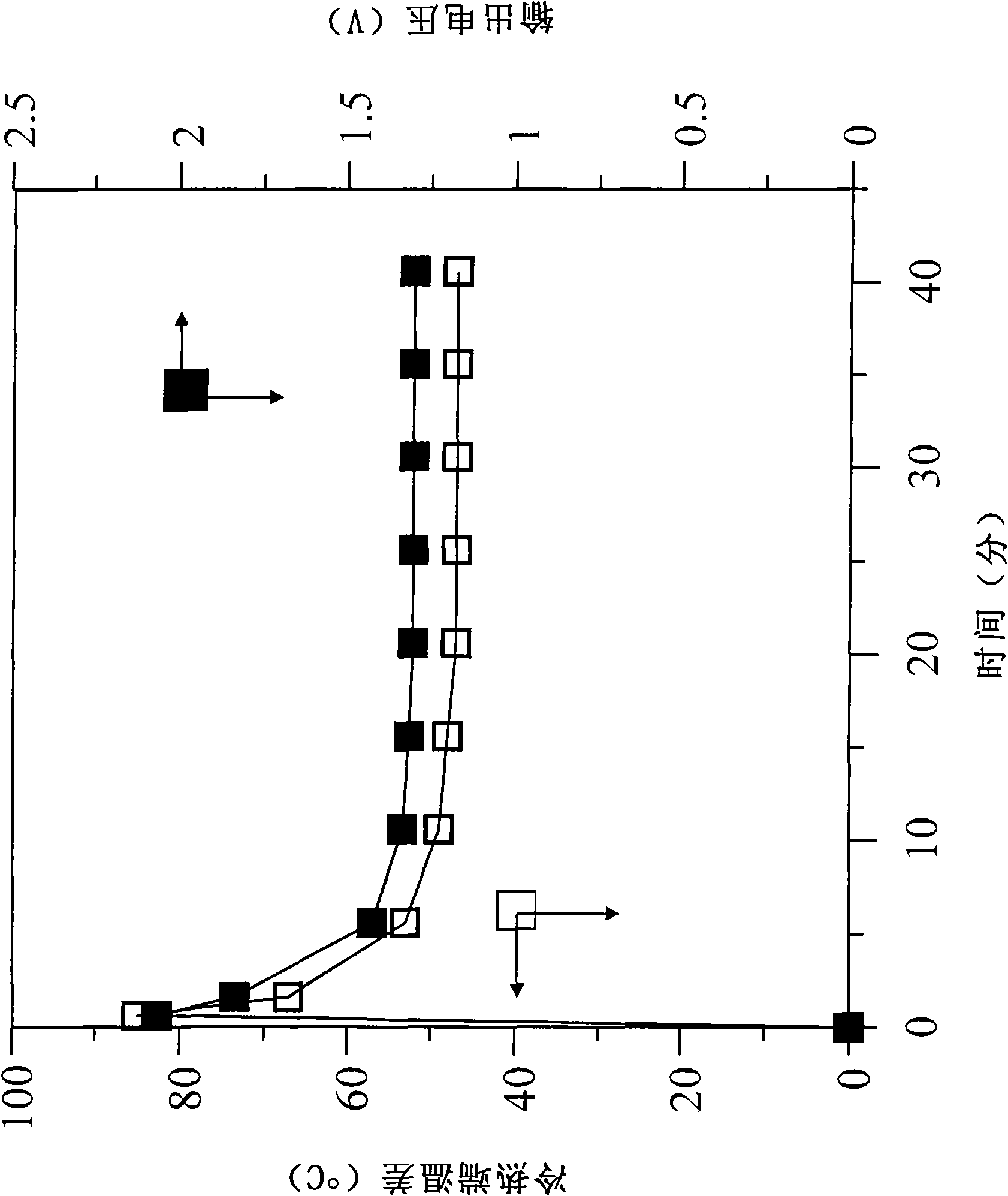 Thermoelectric energy generator and quick energy storage system thereof