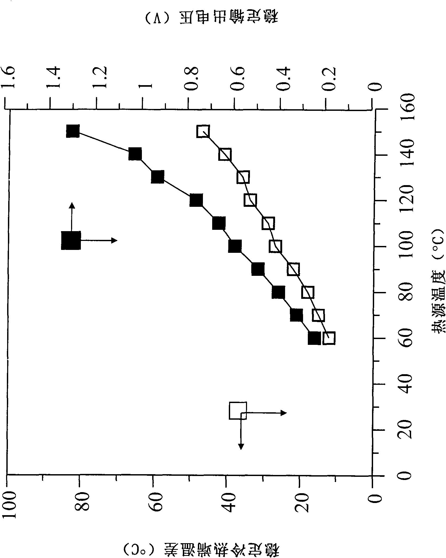 Thermoelectric energy generator and quick energy storage system thereof