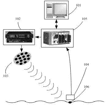 Remote high-directivity low-frequency sound wave transmission and measurement device and method