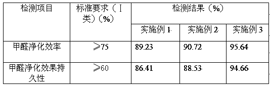 Walling paint and preparation method thereof