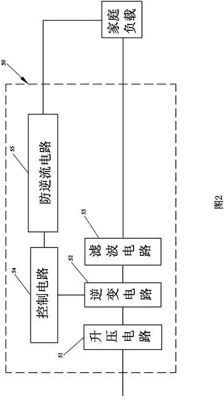 Domestic photovoltaic control system