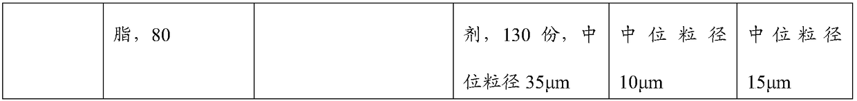 Neutron shielding material and preparation method thereof