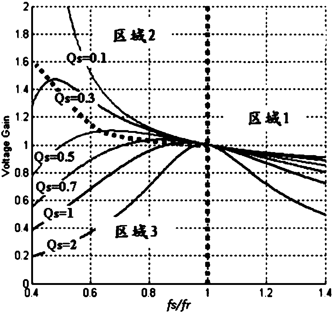 Method for improving reliability of LLC resonant converter and related device