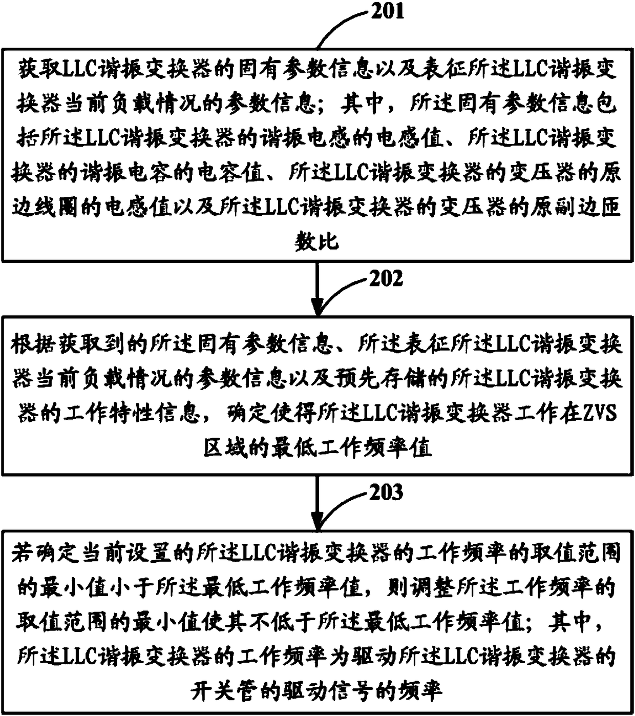 Method for improving reliability of LLC resonant converter and related device