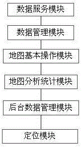 Integrated management system of geographic information data