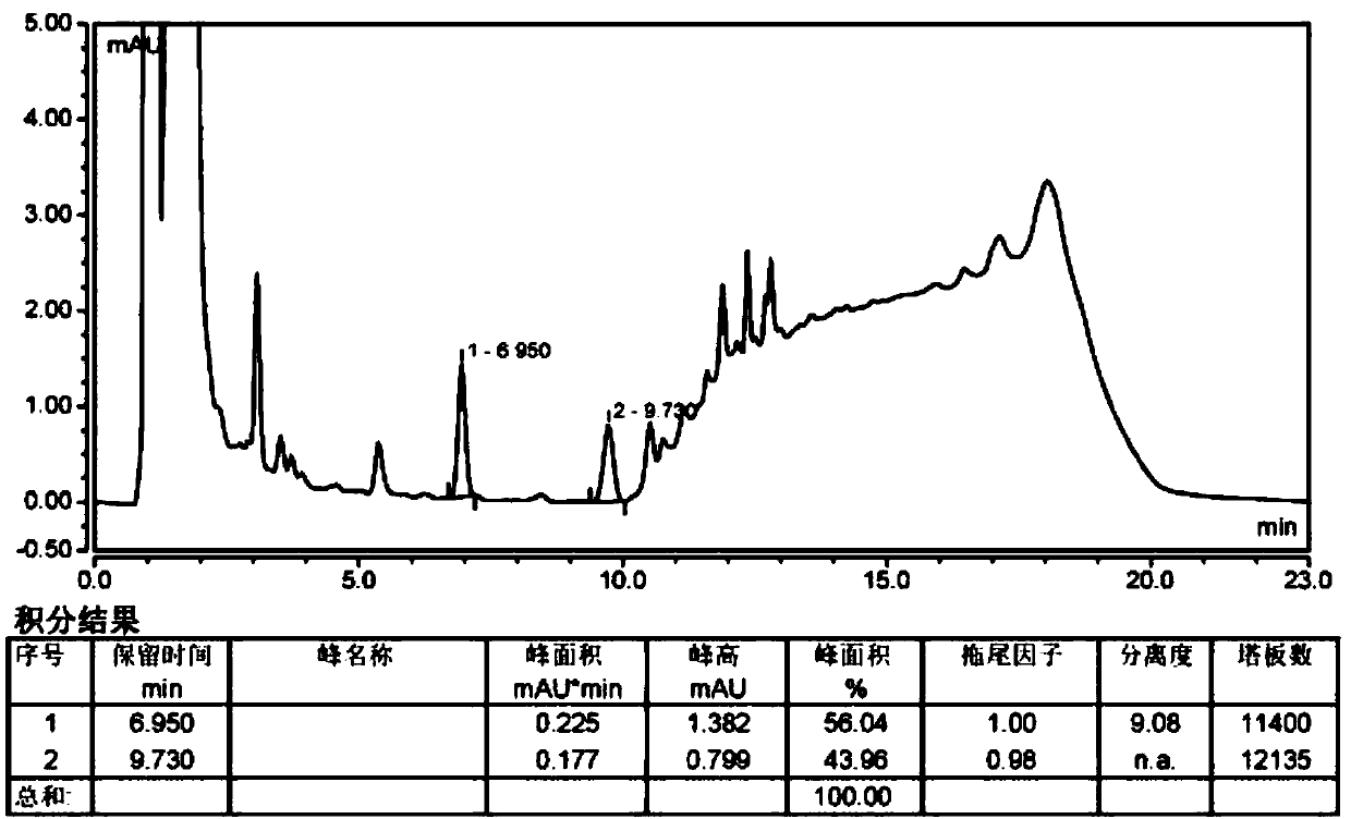 Method for separating and measuring bepotastine besilate and potential genotoxic impurities thereof with HPLC (High Performance Liquid Chromatography) method